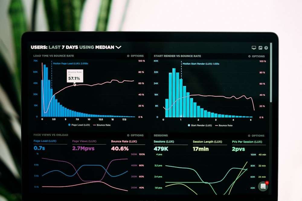 HVAC marketing analytics dashboard